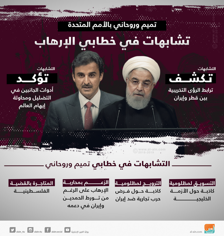 قطر وإيران.. تحالف يسعى لتخريب المنطقة