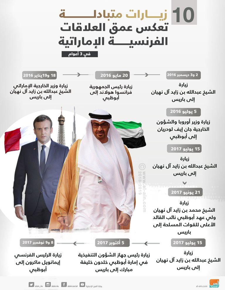 الشيخ محمد بن زايد آل نهيان وجون إيف لودريان وزير خارجية فرنسا