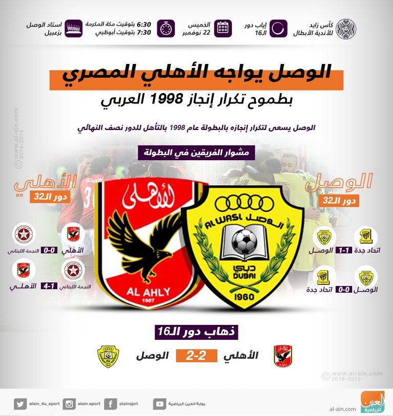 انفو الوصل والأهلي المصري