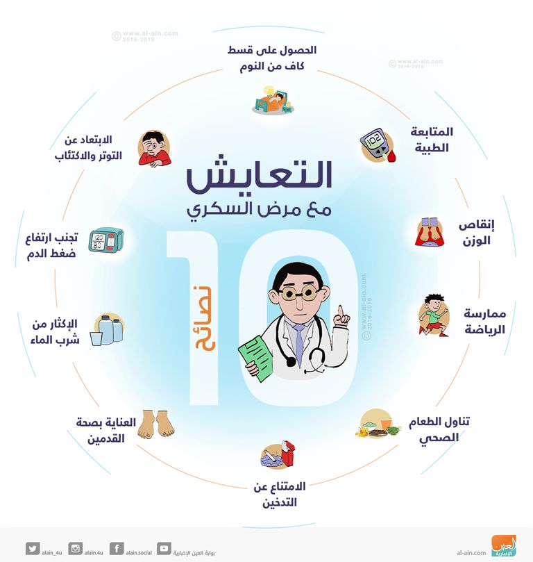 تراجع في إمكانية الحصول على الأنسولين