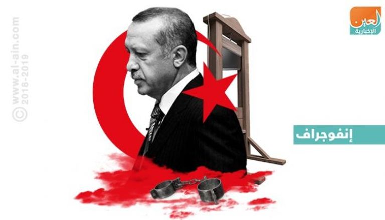تركيا تعاني انهيار دولة القانون على يد أردوغان