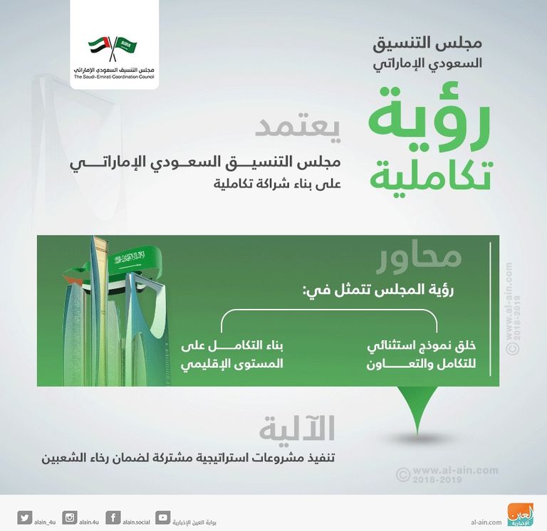 الشيخ محمد بن زايد آل نهيان والأمير محمد بن سلمان