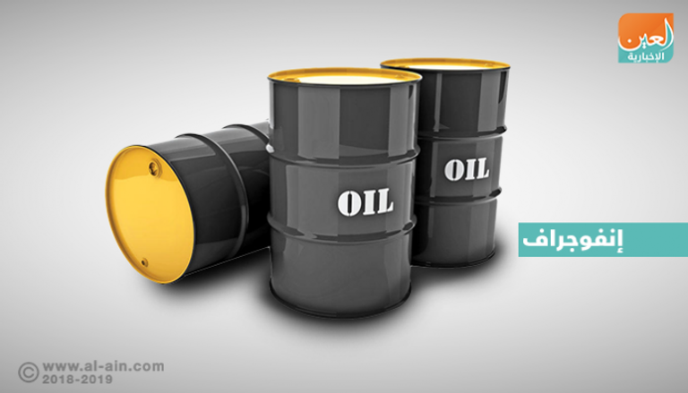 توقعات باستقرار نسبي في أسعار النفط خلال الفترة المقبلة