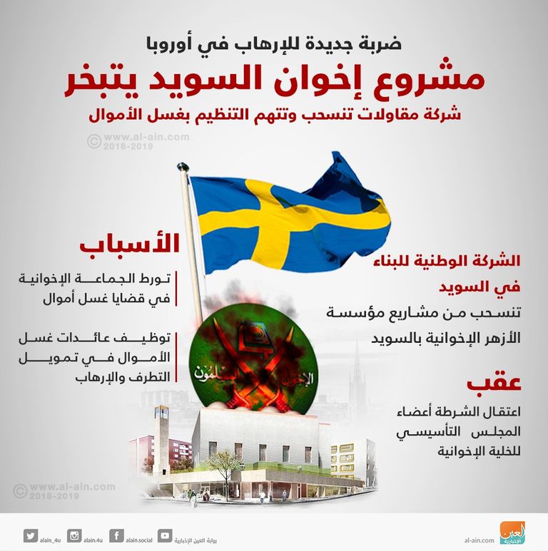 صورة لمجسم هندسي لأحد مشاريع الخلية الإخوانية التي انسحبت منها الشركة