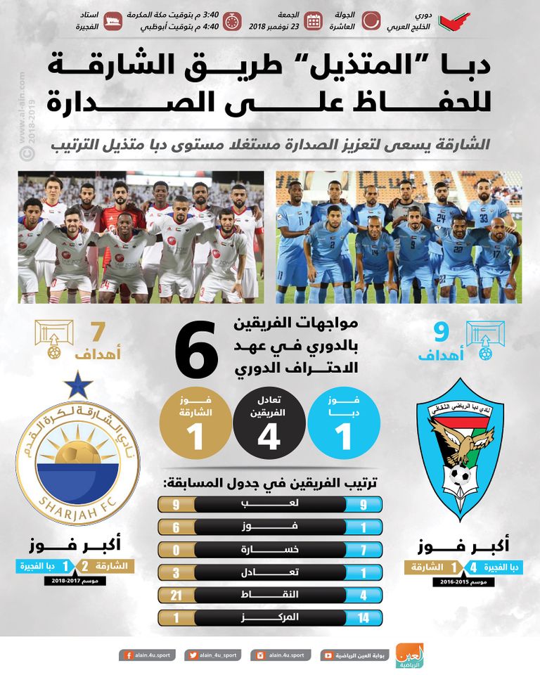 دبا الفجيرة ضد الشارقة