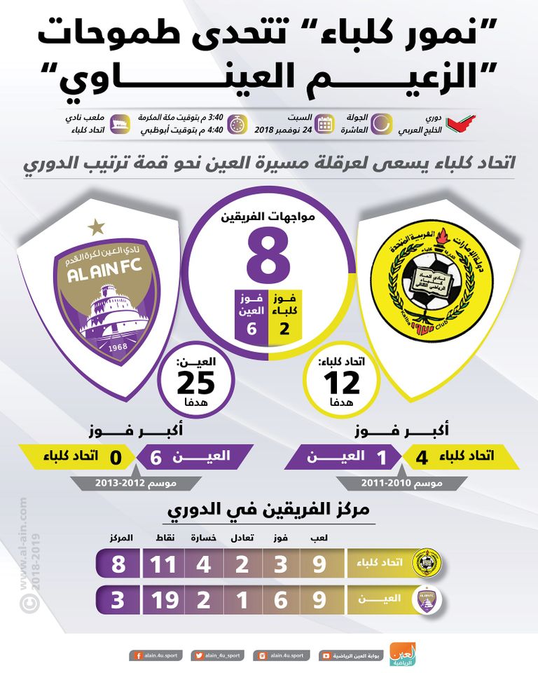 اتحاد كلباء والعين