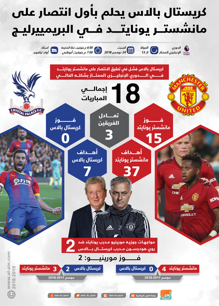 مانشستر يونايتد وكريستال بالاس