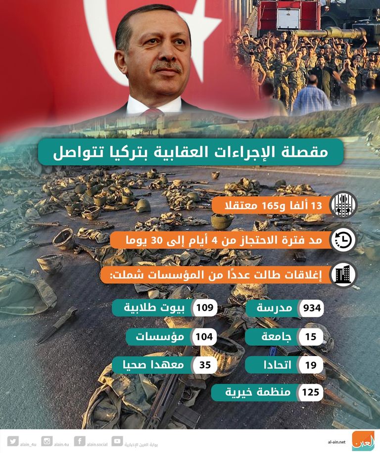 السجون التركية تكتظ بالمساجين بمحاكمات غير عادلة