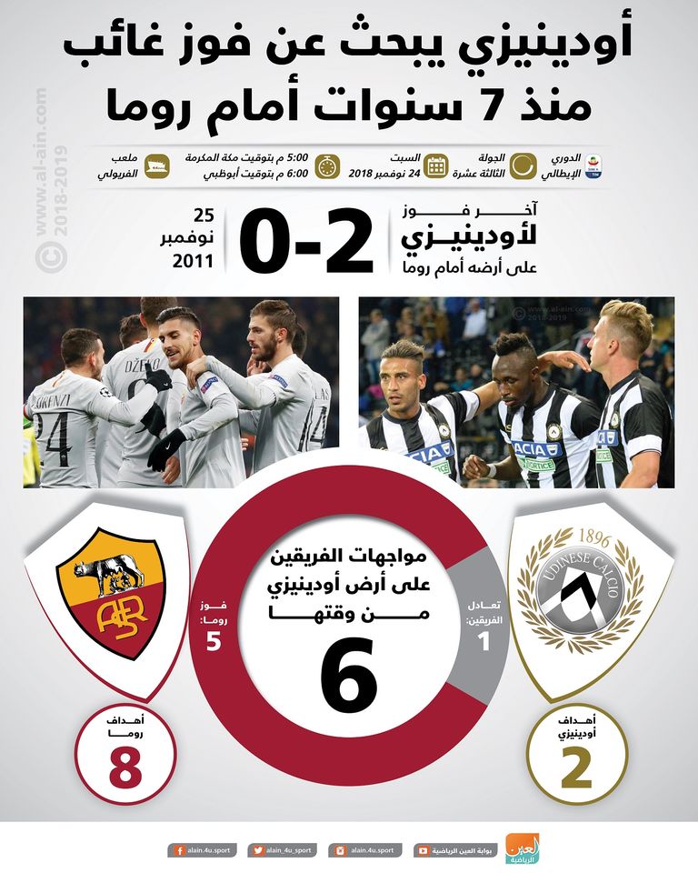 أودينيزي ضد روما