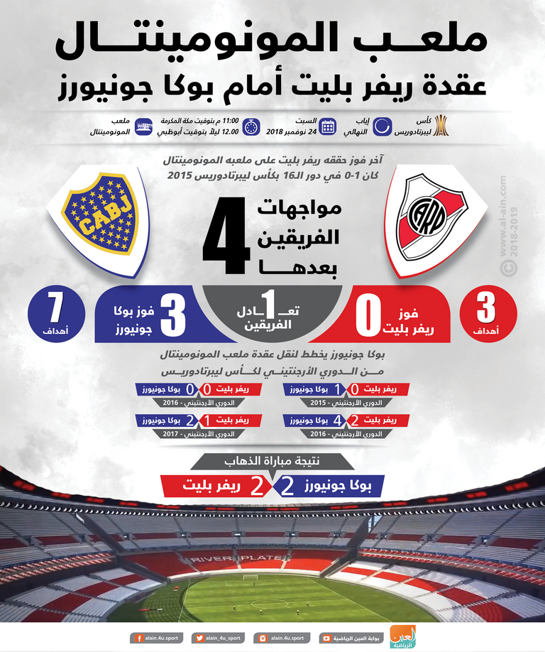 ريفر بليت وبوكا جونيورز