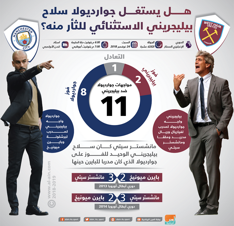 مانويل بيليجريني وبيب جوارديولا