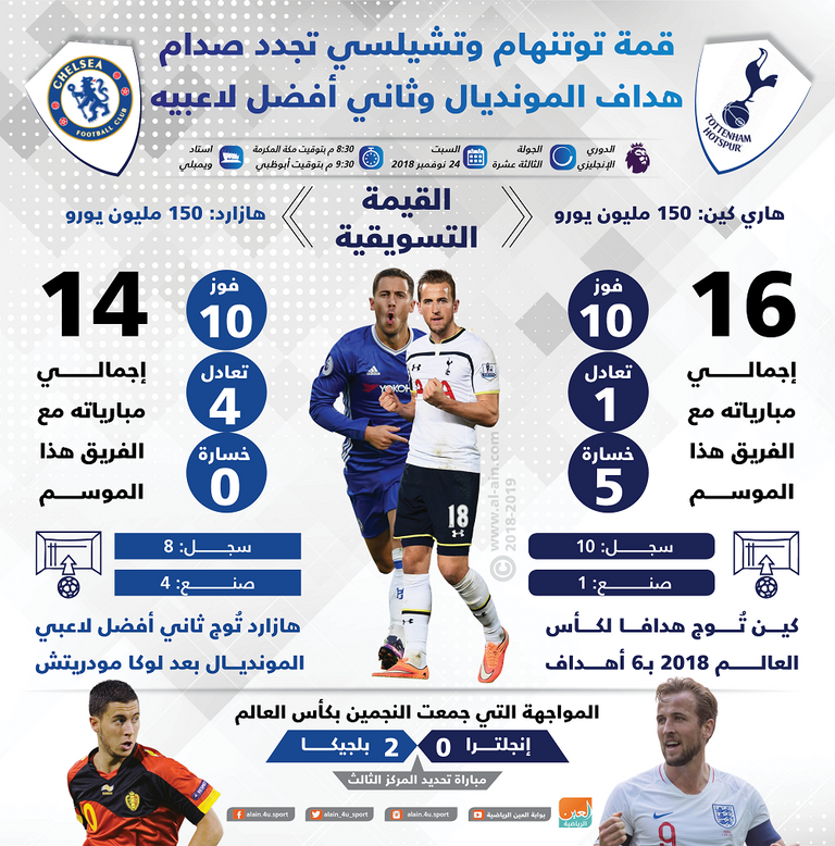 تشيلسي وتوتنهام