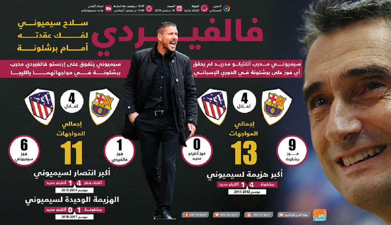 برشلونة وأتلتيكو مدريد