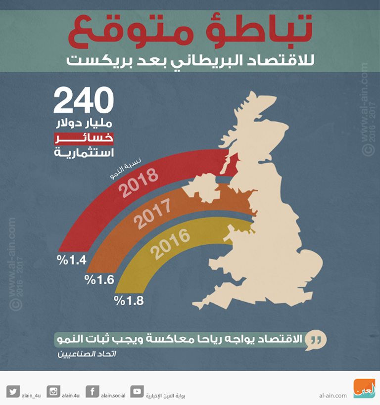 تيريزا ماي رئيسة الوزراء البريطانية