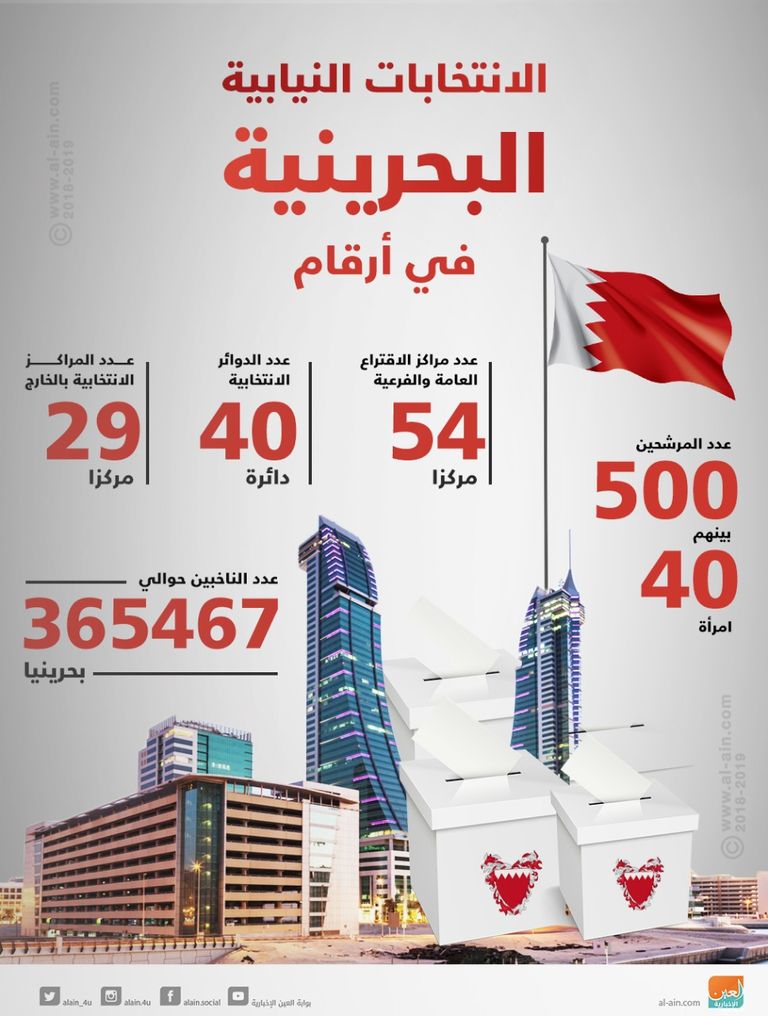الانتخابات النيابية البحرينية في أرقام الانتخابات النيابية والبلدية في البحرين إفشال لمشروع إيران