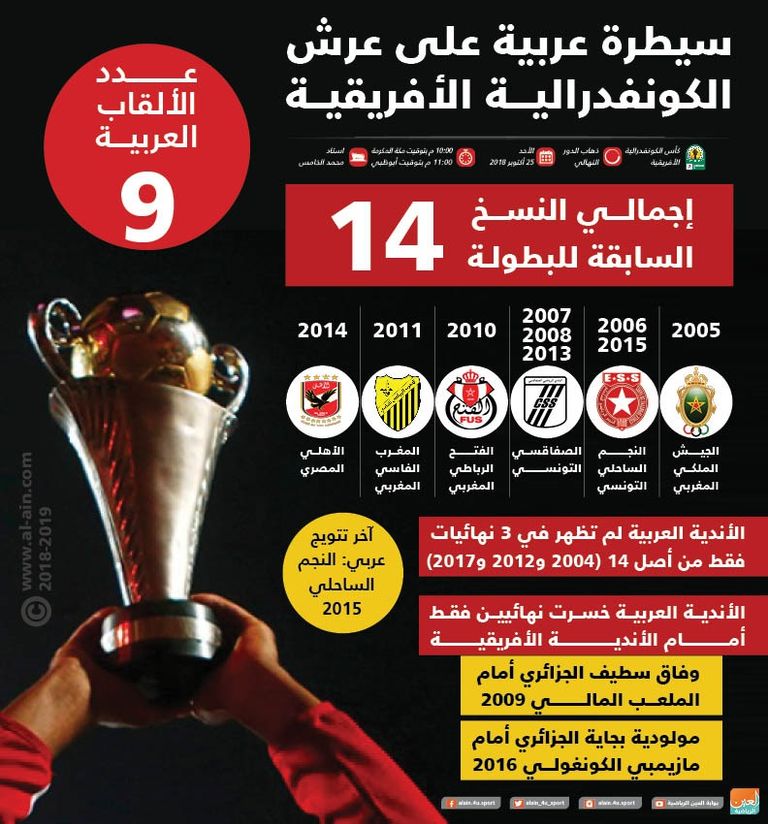 الرجاء المغربي