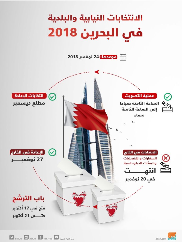 الانتخابات البحرينية شهدت إقبال كثيف على مراكز الاقتراع