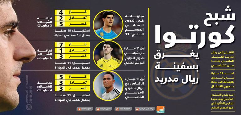 تيبو كورتوا 