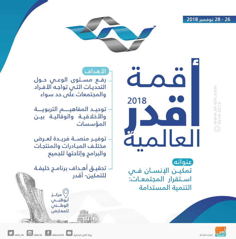 قمة أقدر العالمية 2018