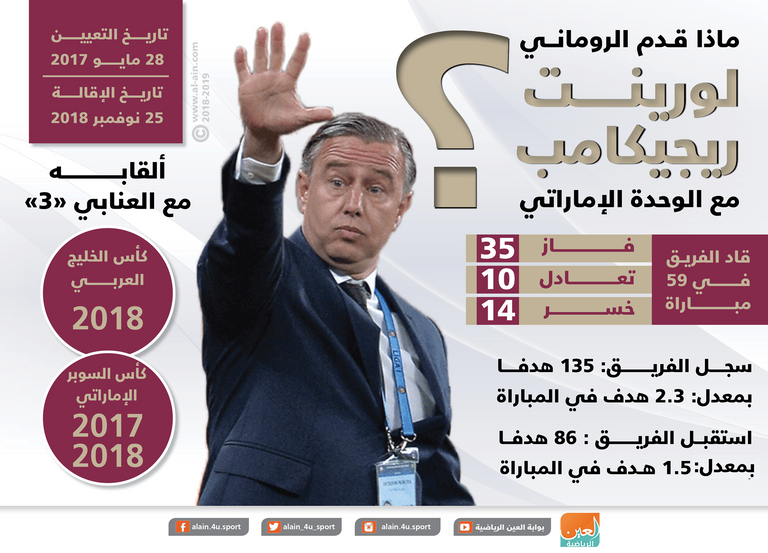 الروماني لورينت ريجيكامب