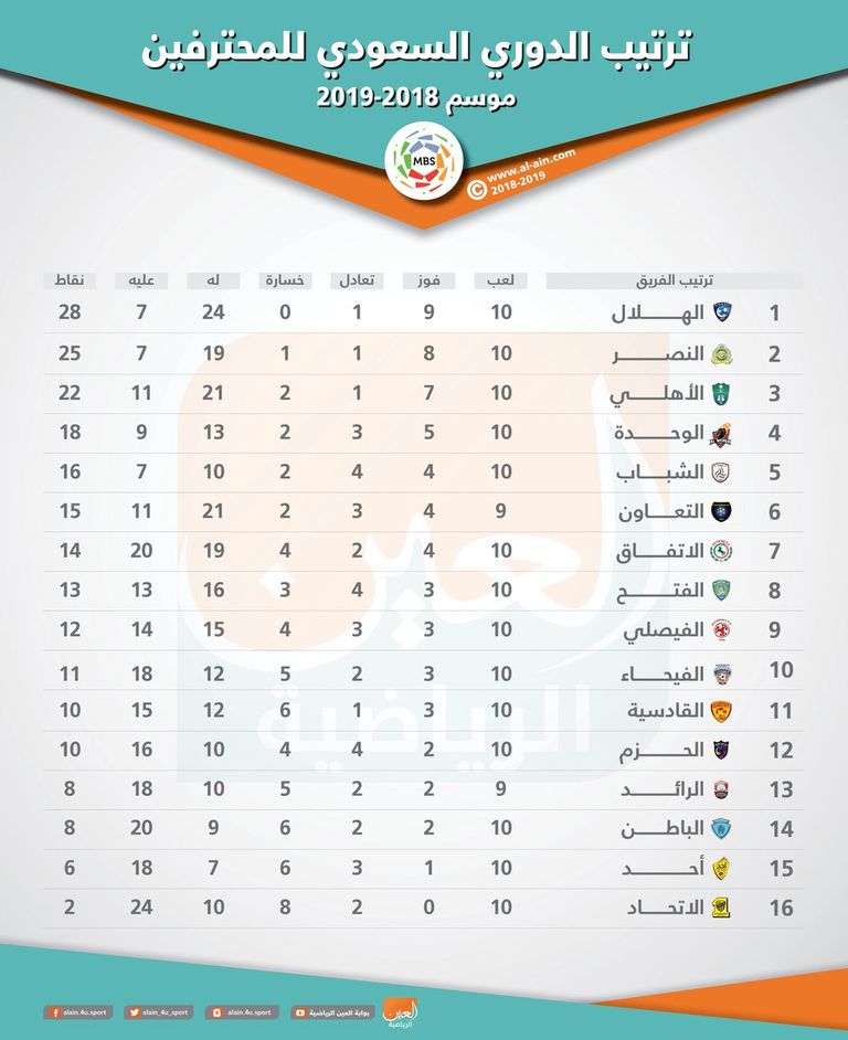 من مباراة الأهلي والاتحاد