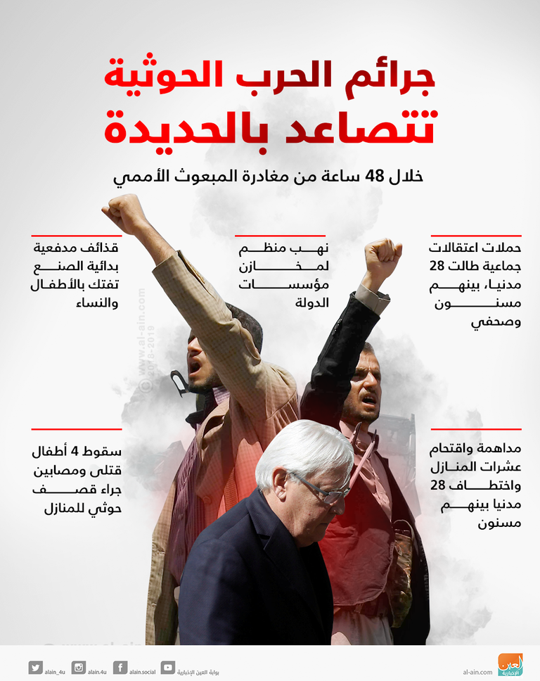 مليشيا الحوثي تستهدف المناطق السكنية في الحديدة