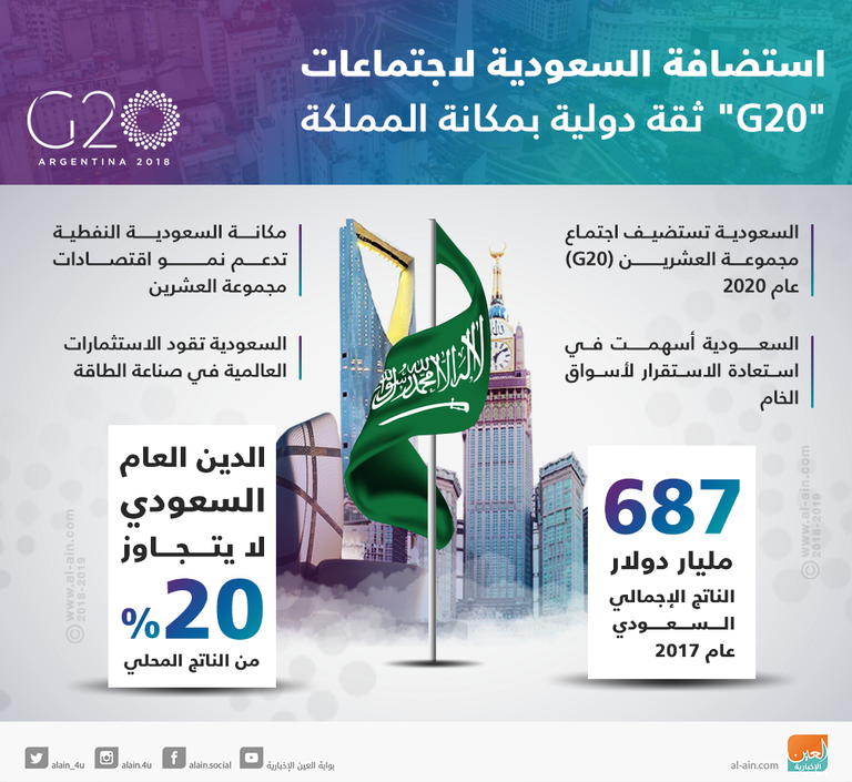 السعودية تستضيف اجتماعات مجموعة العشرين