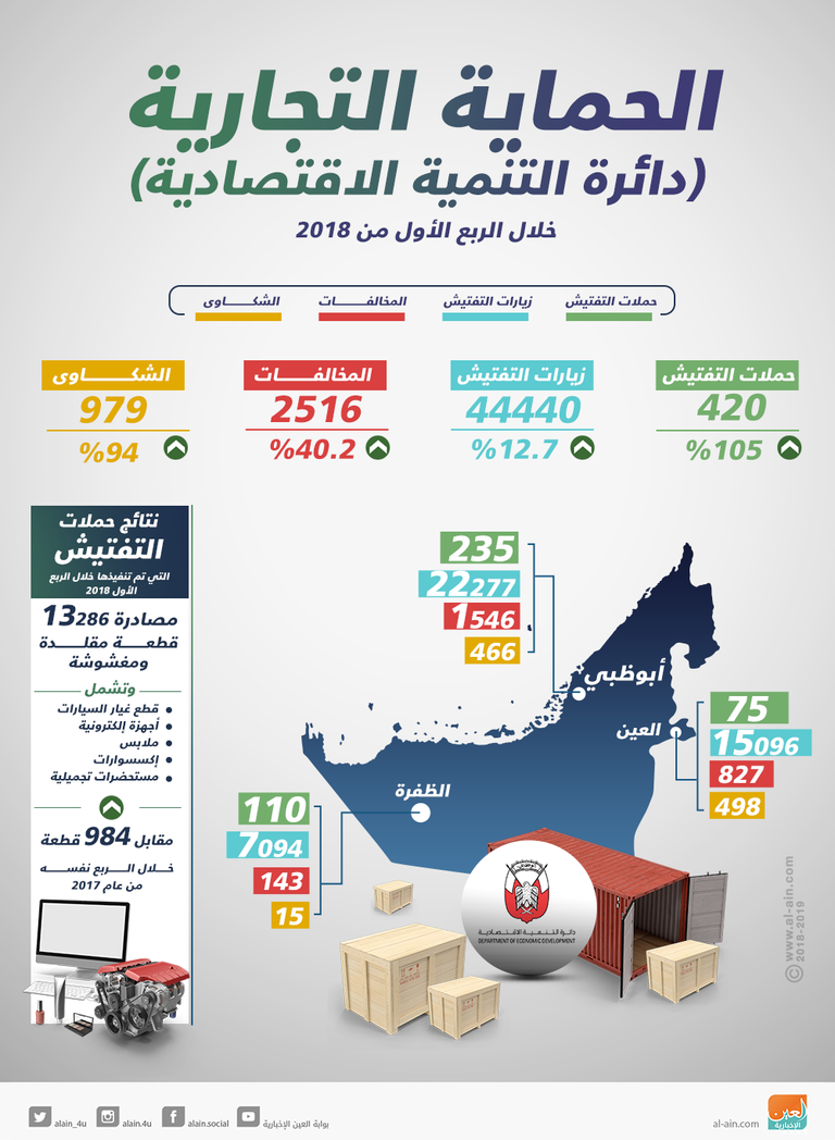 مبادرات اقتصادية ضخمة في منتدى أبوظبي للأعمال