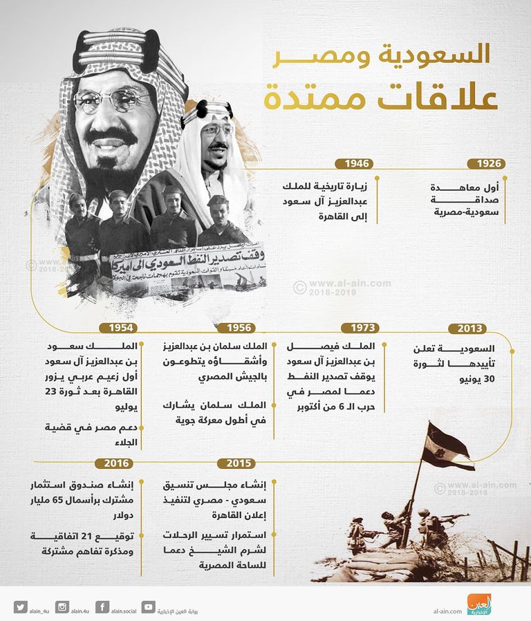 مصر والسعودية علاقات استراتيجية تاريخية وممتدة