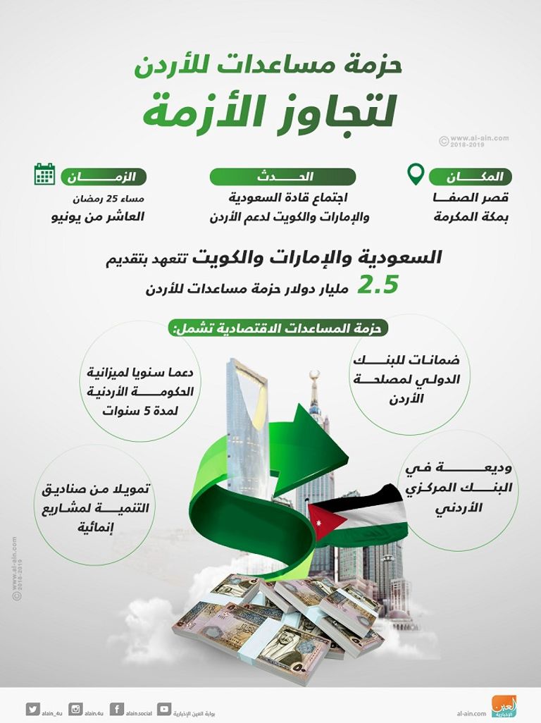 المنحة الخليجية تظهر في أرقام أصول الأردن الاحتياطية