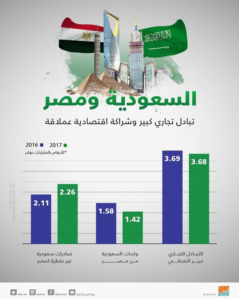 الرئيس السيسي وولي العهد السعودي - أرشيفية
