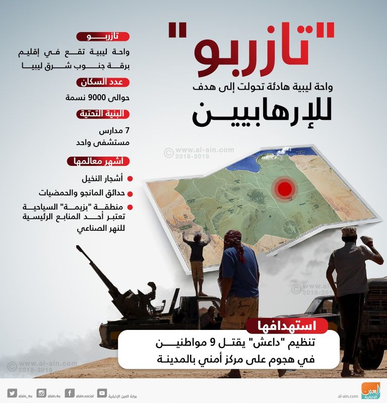 تازربو.. واحة ليبية هادئة تحولت لهدف للإرهابيين العميد أحمد المسماري المتحدث باسم القيادة العامة للجيش الليبي