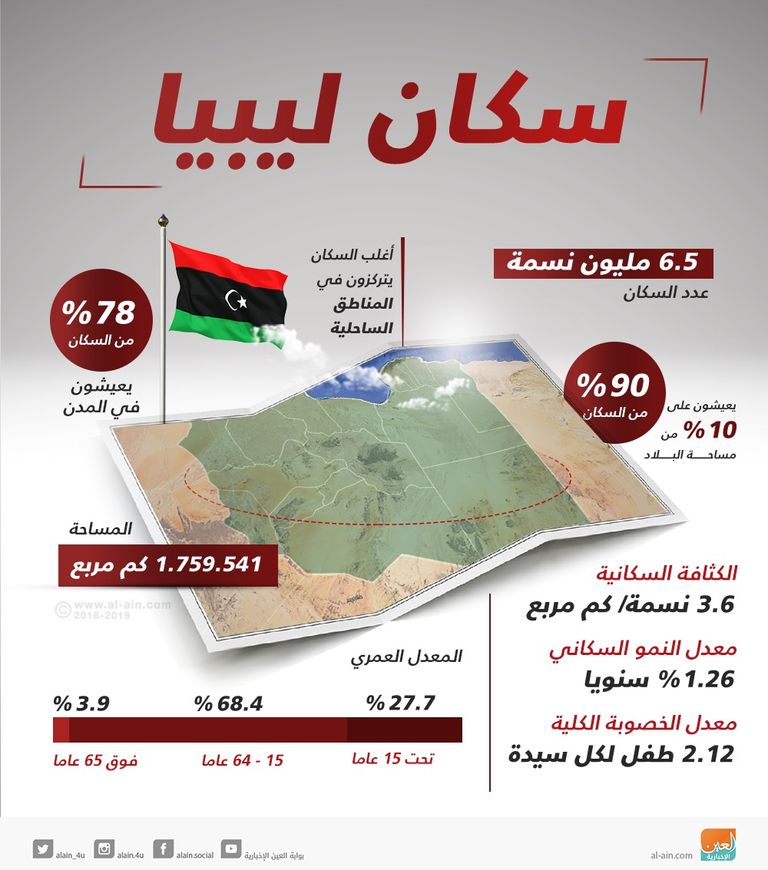 سكان ليبيا  السراج وعقيلة وحفتر - أرشيفية