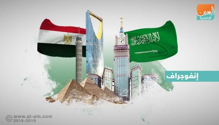 السعودية ومصر.. تبادل تجاري كبير وشراكة اقتصادية عملاقة
