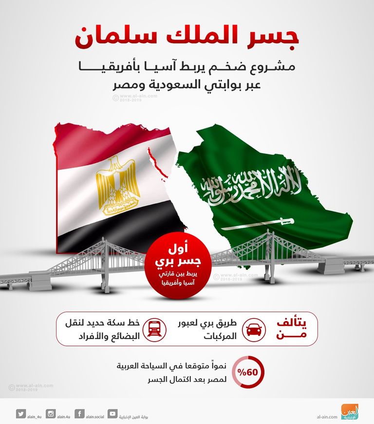 وزير النقل السعودي جسر الملك سلمان بين المملكة ومصر قيد الدراسة
