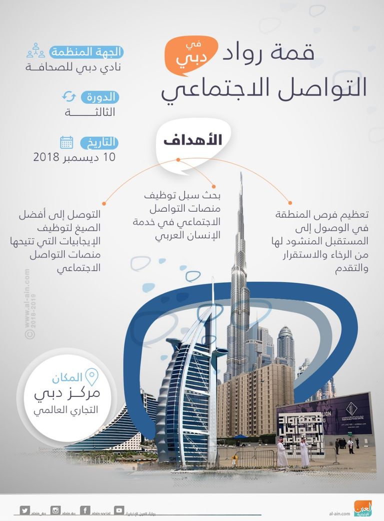 قمة رواد التواصل الاجتماعي في دبي.. مسارات جديدة للمستقبل تعاون بين مؤسسة دبي للمستقبل ومايكروسوفت