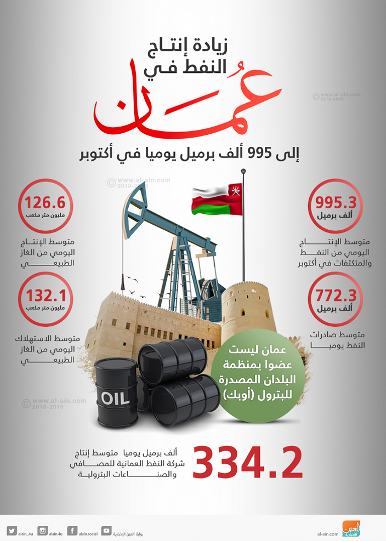 شركة تنمية نفط عمان - أرشيفية 