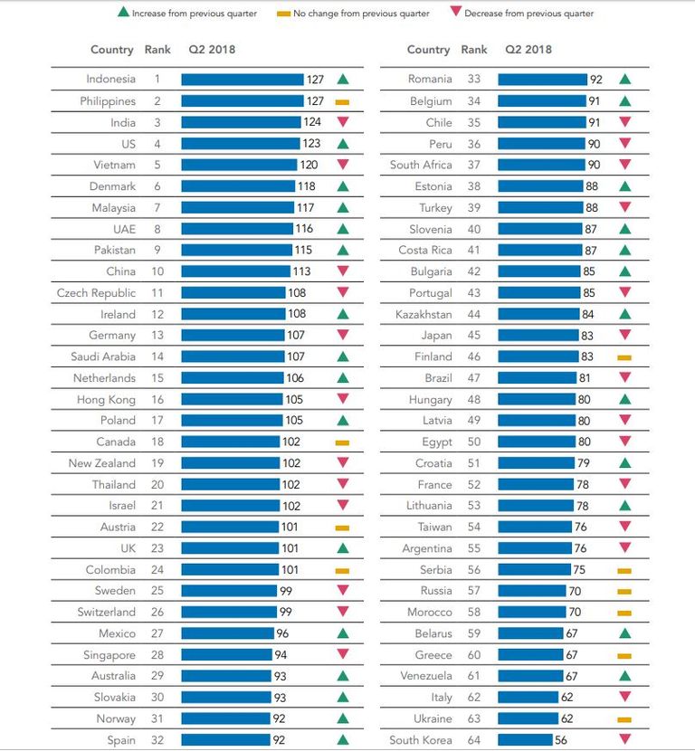 الإمارات توفر أجواء عمل مثالية للاستثمار