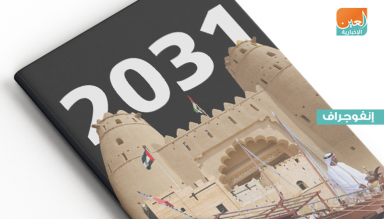 الأجندة الثقافية 2031 لدولة الإمارات