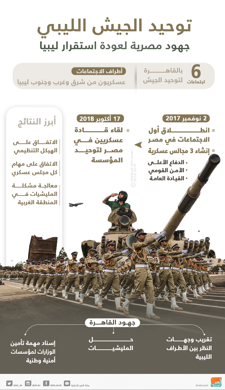 سامح شكري خلال الاجتماع الوزاري لدول الجوار الليبي