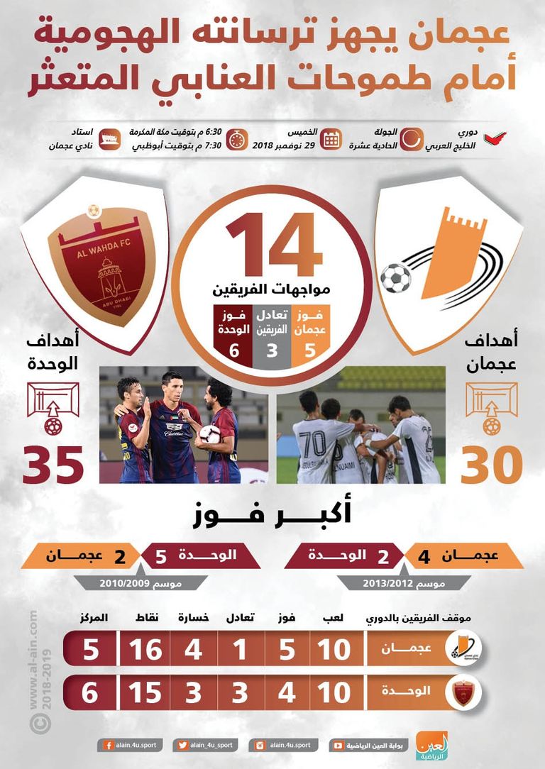 مباراة عجمان والوحدة