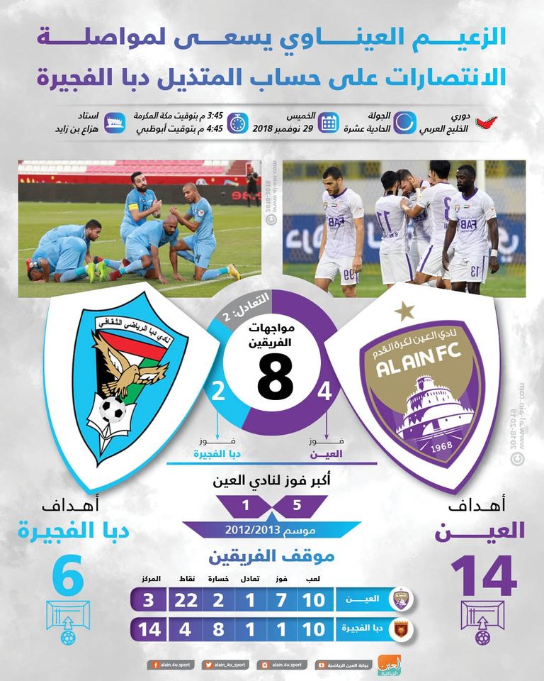 العين ودبا الفجيرة