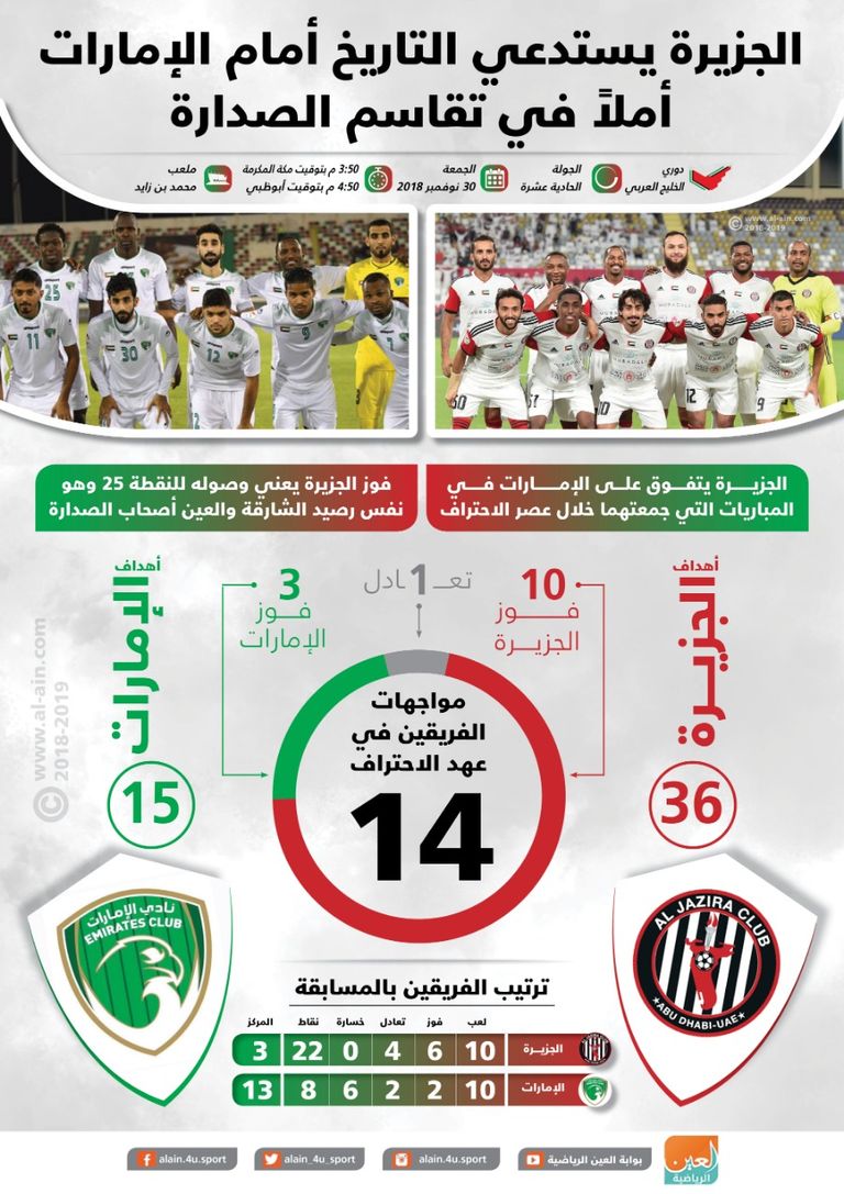 الجزيرة والإمارات 