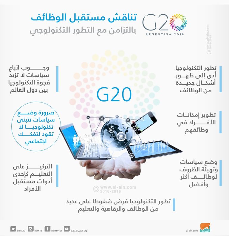 قمة العشرين تناقش مستقبل الوظائف تحت مظلة التطور التكنولوجي 