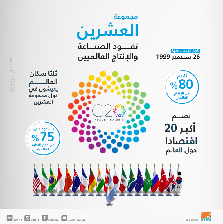 الحرب التجارية تطغى على اجتماعات قمة العشرين