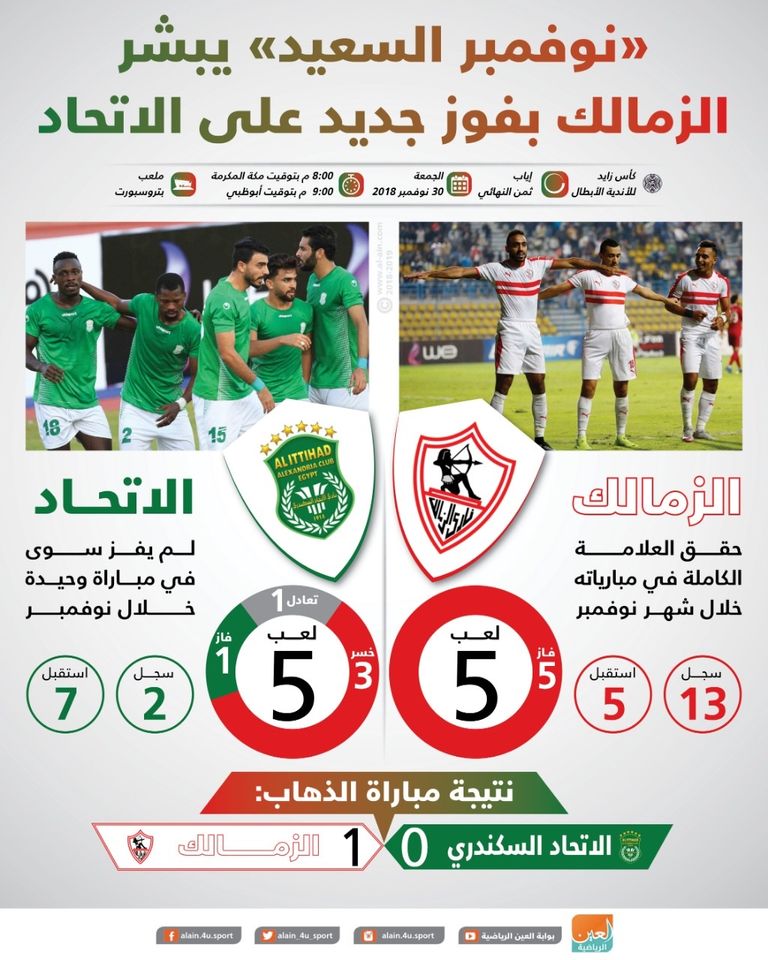 الزمالك يواجه الاتحاد