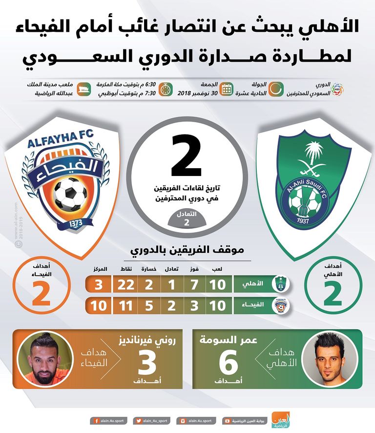 الأهلي يواجه الفيحاء