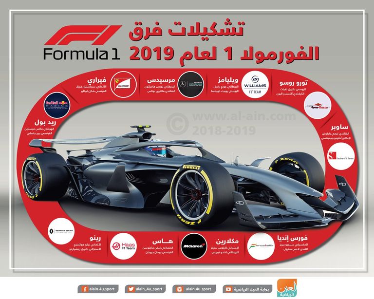 تشكيلات فورملا 1 فورمولا 1
