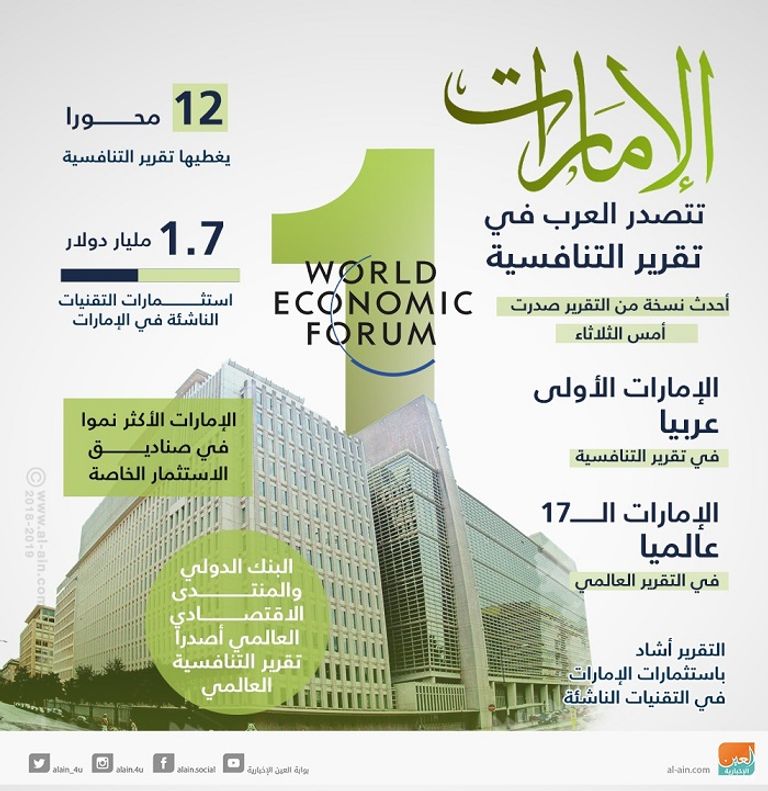 اقتصاد الإمارات قوة هائلة وتنمية مستدامة