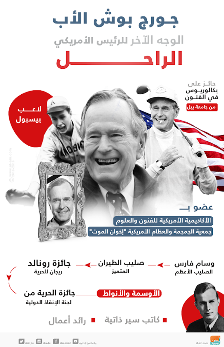 الرئيس الأمريكي السابق جورج بوش الأب